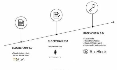数字货币与银行的关系分析：未来金融的碰撞与融合