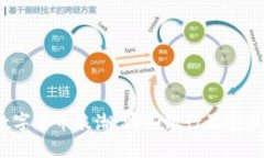 数字货币浪潮：哪些银行最受益？
