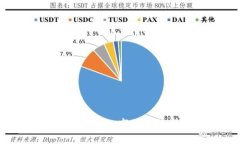 周末数字货币最新动态：市场趋势分析与投资建