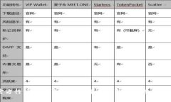 以太坊钱包官方行情分析：如何选择最佳钱包以