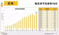 以太坊硬件钱包原理图剖析：安全储存你的数字