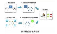 数字货币明日行情预测：投资者必看趋势分析与