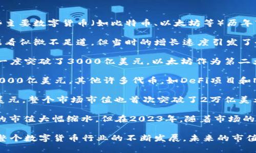数字货币的市值是一个动态变化的指标，受到市场供求、监管政策、技术发展等多种因素的影响。以下是一些主要数字货币（如比特币、以太坊等）历年市值的简要概述：

1. **2013年**：比特币首次引起广泛关注，市值约为10亿美元。尽管相较于现今的数字货币市场，这个数据看似微不足道，但当时的增长速度引发了全球的关注。

2. **2017年**：这一年是数字货币的“暴风口”。比特币从年初的1000美元飙升至年底的近2万美元，市值一度突破了3000亿美元。以太坊作为第二大数字货币也经历了巨大的增长，市值在年底超过700亿美元。

3. **2020年**：数字货币市场在这一年经历了显著的复苏。比特币在年底再次突破2万美元，市值突破了4000亿美元。其他许多代币，如DeFi项目和NFT相关代币的兴起，也推动了整体市场市值的增长。

4. **2021年**：数字货币市场在这一年迎来了前所未有的繁荣。比特币的市值在4月份一度超过了1万亿美元，整个市场市值也首次突破了2万亿美元。同时，以太坊及其它多种币种也大幅上涨，市值增长迅猛。

5. **2022年到2023年**：数字货币市场进入了较大的波动期，特别是在2022年的熊市中，许多数字货币的市值大幅缩水，但在2023年，随着市场的逐步恢复，一些主流币种的市值开始回升。

数字货币的市场市值是一个复杂的指标，受到许多因素的影响，包括市场情绪、技术创新、法律法规等。随着整个数字货币行业的不断发展，未来的市值变化将愈发引人关注。如果需具体的年份和数据统计，建议查阅专业的金融分析或数字货币市场分析网站。