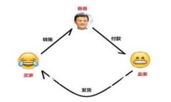 如何识别并防范漳州数字货币诈骗的五大技巧