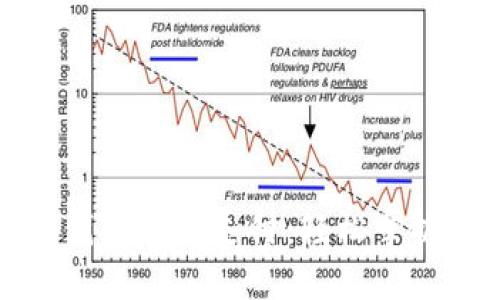 如何使用数字货币钱包进行支付：轻松掌握数字货币交易技巧