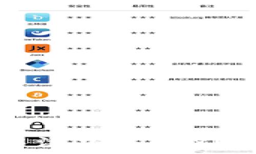  
如何在TP钱包中添加多个YES钱包：详细指南