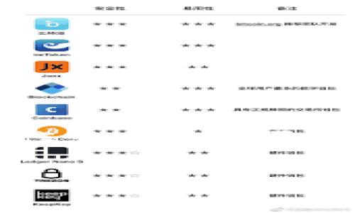 如何解决TP钱包转账到火币成功却找不到币的问题？

TP钱包, 火币, 转账问题, 资产查询/guanjianci

一、引言：数字货币转账中的常见困扰
在数字货币市场越来越受到欢迎的今天，用户在转账过程中常常会遇到一些问题。例如，TP钱包转账到火币后，明明在钱包中显示转账成功，到账却迟迟找不到。这种情况不仅让用户焦急，也增加了对数字货币交易平台的信任危机。那么，为什么会出现这种情况？用户该如何解决这一问题？

二、了解 TP 钱包和火币
在解决问题之前，有必要对 TP 钱包和火币的功能和特点有所了解。TP 钱包是一款广受欢迎的数字货币钱包，支持多种币种的存储和交易。而火币则是全球最大的数字货币交易平台之一，用户可以在这里进行多种类型的交易。

三、转账成功却找不到币的原因分析
出现转账成功却找不到币的情况，原因可能有以下几种：
ul
    li区块链确认延迟：区块链的交易需要经过确认，通常是要等到一定数量的区块被添加到链中。此过程可能会因为网络拥堵而延迟。/li
    li错误的转账地址：即使转账显示成功，如果收款地址错误，资金将会发送到一个不属于你的地址。/li
    li后端系统问题：火币平台可能出现了系统故障，导致无法及时更新用户的资产信息。/li
    li币种未支持：有些币种在转入火币后可能尚未得到确认或支持，导致无法显示在账户中。/li
/ul

四、如何确认转账状态
首先确认转账状态是否真的成功，可以根据以下步骤进行：
ol
    li查阅交易记录：在 TP 钱包中查看你的交易记录，确认是否显示为成功。/li
    li查询区块链浏览器：根据交易哈希（TXID）在对应的区块链浏览器中查看该交易是否被确认。/li
    li联系火币客服：如果以上确认都正常，但仍然看不到账户中的资产，可以尝试联系火币的客服进行进一步的咨询。/li
/ol

五、解决方案和建议
对于已经发生的转账问题，可以考虑以下解决方案：
ul
    li耐心等待：如果是因为网络拥堵导致的延迟，通常只需等待一段时间即可。/li
    li核对信息：检查你转账时所填写的地址是否正确，包括大小写是否一致。/li
    li使用官方客服渠道：无论是在 TP 钱包还是火币，都应确保使用官方的客服渠道进行查询，避免上当受骗。/li
/ul

六、避免转账问题的预防措施
为了减少今后可能再遇到相似的问题，可以采取一些预防措施：
ol
    li使用小额转账测试：在进行大额转账之前，先尝试小额转账，以确认到账的成功与否。/li
    li时刻关注官方公告：了解火币和 TP 钱包的系统维护、更新或故障信息，以便及时应对。/li
    li定期备份钱包信息：确保钱包数据的安全，以免遭遇突发的资金问题。/li
/ol

七、总结
TP钱包转账到火币后却找不到币的情况比较常见，但只要我们能够冷静对待，逐步核实信息，通常都能找到解决方法。了解这些基本的操作流程，即便今后在区块链交易中遇到问题，也能更从容地应对。

希望通过本文的分析和建议，能帮助广大用户更好地进行数字货币交易，减少不必要的麻烦，享受数字货币带来的便利和收益！