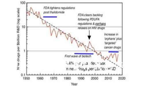 如何安全高效地下载TP钱包：终极指南