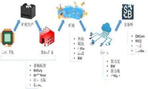 
数字货币兴起：央行数字货币如何改变我们的生活

关键词
央行数字货币, 数字货币, 财富管理, 支付系统/guanjianci

一、央行数字货币的定义与背景
央行数字货币（CBDC, Central Bank Digital Currency）是由国家央行发行的数字形式的法定货币，它与现金等价，并受国家法令支持。随着科技的快速发展，传统的支付方式逐渐向数字化转型。这一变化背后，不仅是技术的驱动，更是全球范围内对金融稳定和安全的追求。

二、央行数字货币的种类与特点
央行数字货币主要分为两类：一是零售型CBDC，旨在为个人和小企业提供便利的支付手段；二是批发型CBDC，主要服务于金融机构之间的交易与结算。零售型CBDC的特点是便捷、安全，而批发型CBDC则强调效率和透明度。

三、央行数字货币的意义与影响
央行数字货币不仅仅是一种新兴的支付工具，它在财富管理、提高支付系统效率、促进金融包容性等方面也发挥着巨大的作用。通过消除中介环节，央行数字货币能降低交易成本，提高结算效率，进而推动经济的发展。

四、央行数字货币如何改变支付方式
传统支付方式通常依赖于银行等中介，而央行数字货币则可以实现点对点的交易。这意味着，用户可以更直接地进行资金转移，降低了因中介造成的时间延迟和费用。这样一来，国际支付也将更加高效，跨境交易时代正式来临。

五、央行数字货币对个人理财的影响
在个人财富管理方面，央行数字货币带来了新的机遇。用户可以通过数字钱包轻松管理自己的资产，实时查看余额与交易记录。同时，央行数字货币的安全性提升，用户不再需要担心资金安全问题。

六、各国央行数字货币的发展现状
目前，全球已有多国央行在积极探索和试点数字货币，包括中国的数字人民币、欧盟的数字欧元等。这些国家希望通过数字货币提升金融系统的效率，增强对货币政策的控制能力。

七、央行数字货币的挑战与风险
尽管央行数字货币的前景广阔，但仍面临许多挑战。例如，监管问题、技术安全、用户隐私等都是亟待解决的重要议题。各国央行在推进数字货币发展的同时，需要谨慎应对这些风险，确保金融体系的安全与稳定。

八、未来展望：央行数字货币的前景
央行数字货币将对全球金融体系产生深远影响。未来的数字货币世界将更加智能化、透明化，同时也要求用户提升自身的金融素养。随着用户对数字货币的逐渐接受，未来可能会出现更多创新的金融产品与服务，为用户带来更便利的生活方式。

九、结论：拥抱数字货币的新时代
央行数字货币的出台不仅是技术发展的必然结果，更是全球经济数字化转型的核心驱动力。我们正站在数字货币转型的风口，未来的生活也将因央行数字货币的普及而焕然一新。让我们一起期待这个崭新的 digitaal 时代，共同拥抱未来的无限可能。

在上述大纲中，我们探讨了央行数字货币的多种维度，从定义背景到具体影响，尤其突出数字货币在支付方式与财富管理方面的巨大潜力。整篇内容波动起伏、节奏感与情感化表达也能让读者在享受信息的同时感受到更为生动的阅读体验。