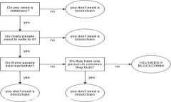 TP钱包请求超限是什么意思？解决方案详解
