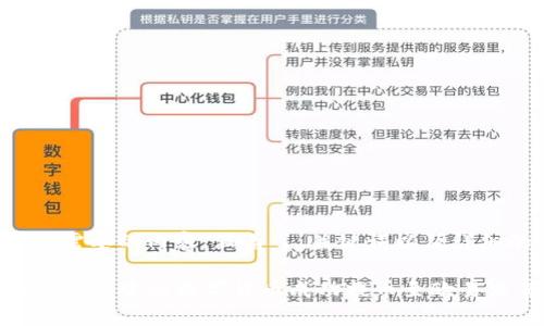 以下是您需要的内容，涵盖了、关键词以及详细的大纲。

如何将TP钱包中的数字货币成功提币至欧易交易所