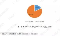 如何解决TP钱包断网问题？全面指南与实用技巧
