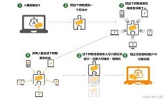 以太坊钱包公链：如何安全高效地管理你的数字