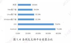 如何安全管理TP钱包助记词，保护您的数字资产