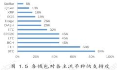 TP钱包怎么看所有的币？轻松掌握数字资产管理技