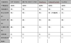 武汉数字货币开通情况及影响解析