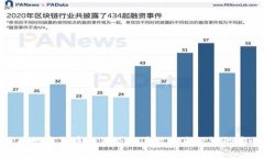 英国数字货币的优势及其对未来经济的影响
