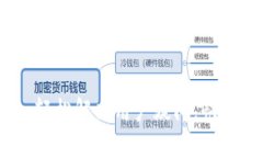 TP钱包提现指南：轻松解决用户疑问，快速提现的