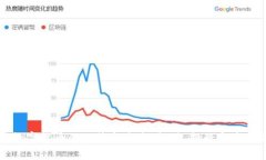 西藏数字货币的现状与未来：机遇、挑战与发展