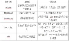 如何有效建立数字货币的信用保证：解决用户信