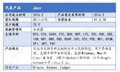 如何通过比特币定投轻松实现财富增值？