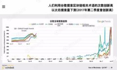如何快速准确查询数字货币价格和信息，解决投
