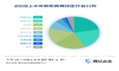 如何使用Java API创建和管理以太坊钱包