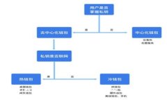 如何通过微信开发数字货币平台解决用户交易难