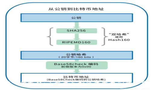 数字货币的崛起：了解翠花如何改变我们的日常生活