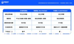 如何轻松升级苏州数字货币：实用指南
