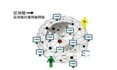 TP钱包如何购买FIL：一步一步教你轻松完成交易