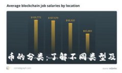 数字货币的分类：了解不同类型及其特点