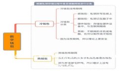 如何安全地使用TP钱包避免无限授权的风险如何保