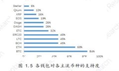 jiaoti币池的以太坊多久转到钱包？快来了解详细