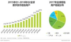 如何选择安全可靠的以太坊钱包：用户必知的关