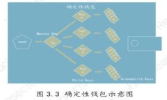 平台经济与数字货币的共生关系：如何解决现代