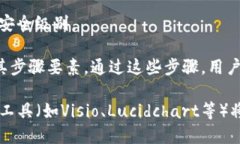 ### 数字货币保管流程图数字货币的保管流程通常