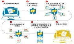 EOS数字货币行情分析：把握投资机会，避免市场
