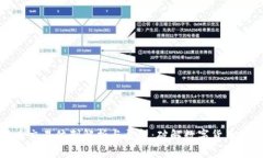 全球数字货币交易体制解析与展望：破解数字货