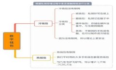 以太坊钱包助记词在哪里查看？完整指南来获取