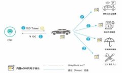 TP钱包里的数字资产怎么消失了？解决方案与预防