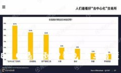 如何将CORE主网添加到TP钱包：简单易懂的分步指