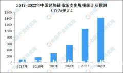 掌握数字货币期货涨跌趋势，轻松投资赚钱的终