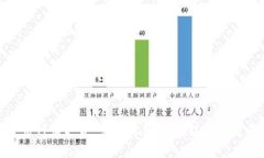数字货币行情走势：影响因素、分析技巧与投资