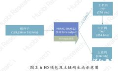 如何将泰达币安全提现到以太坊钱包？详细步骤