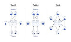 思考一个且的优质如何将以太坊钱包转移到火币