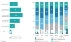 如何轻松从以太坊钱包提现：完整指南