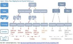 直布罗陀数字货币申请全攻略：轻松迈出你的加