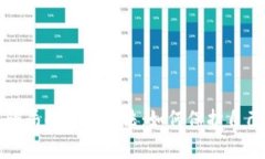 揭示数字货币骗局的常见手法：如何保护自己不