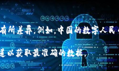 截至我最后的信息更新于2023年10月，央行数字货币（CBDC）的发行量会因各国采用和推广的情况不同而有所差异。例如，中国的数字人民币（DCEP）在特定场合和实验中进行了发行和推广，但具体的发行量常常会根据市场需求及政策调整而变化。

如果想获得某个国家央行数字货币的最新发行量信息，建议访问相关央行的官方网站或查阅最新的财经报道以获取最准确的数据。